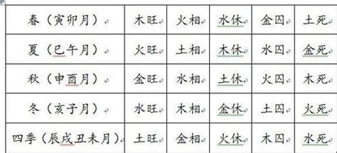 五行旺金|五行的旺、相、休、囚、死